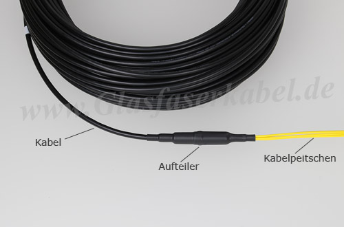 LWL Kabel mit Aufteiler und Kabelpeitschen